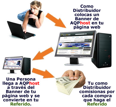 El Mejor Sistema de Distribuidores
